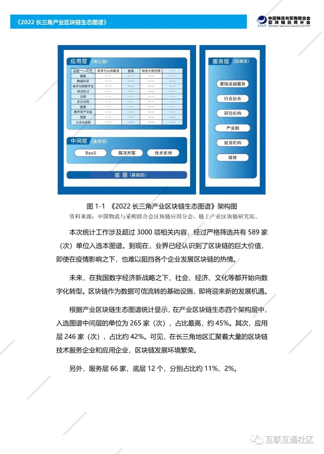 2022长三角产业区块链生态图谱 附下载_公众号_06