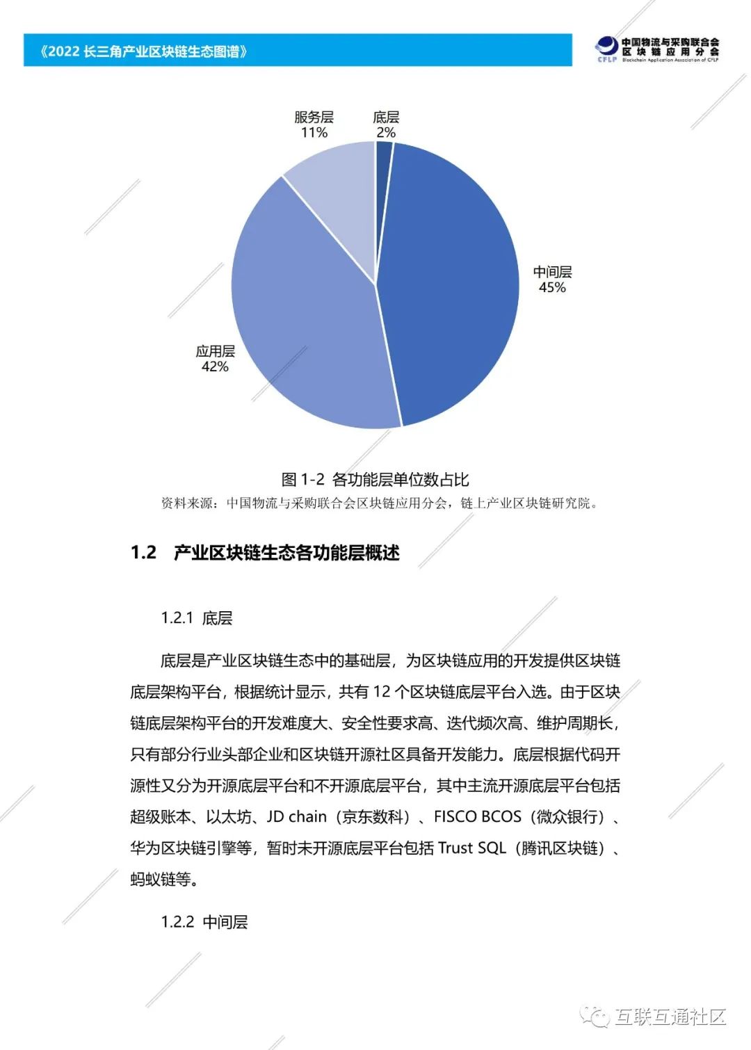 2022长三角产业区块链生态图谱 附下载_公众号_07