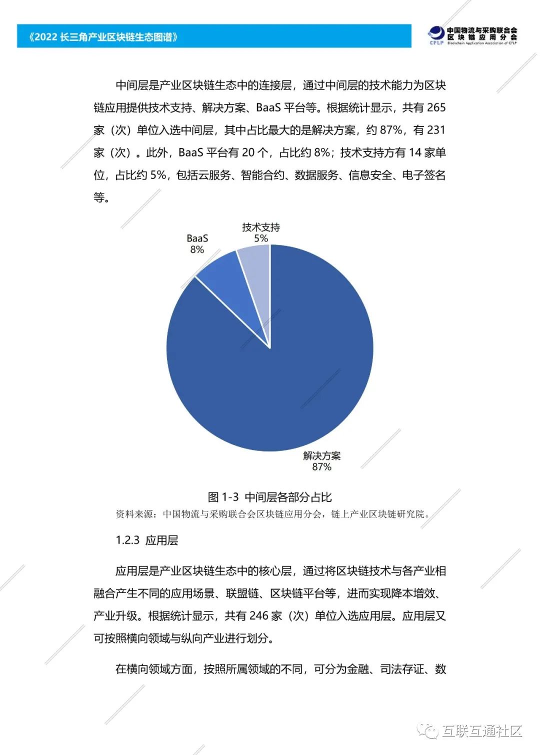 2022长三角产业区块链生态图谱 附下载_区块链_08