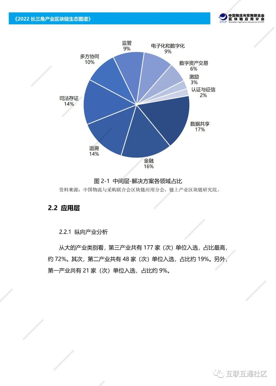 2022长三角产业区块链生态图谱 附下载_公众号_13