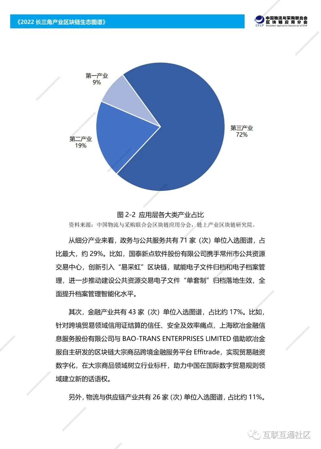 2022长三角产业区块链生态图谱 附下载_公众号_14