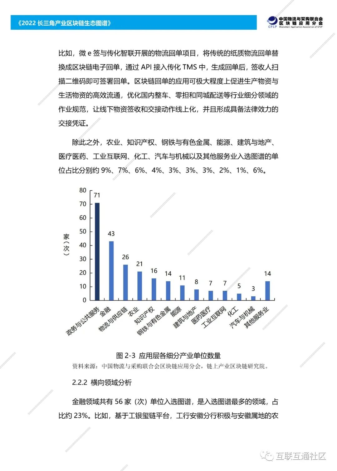 2022长三角产业区块链生态图谱 附下载_区块链_15