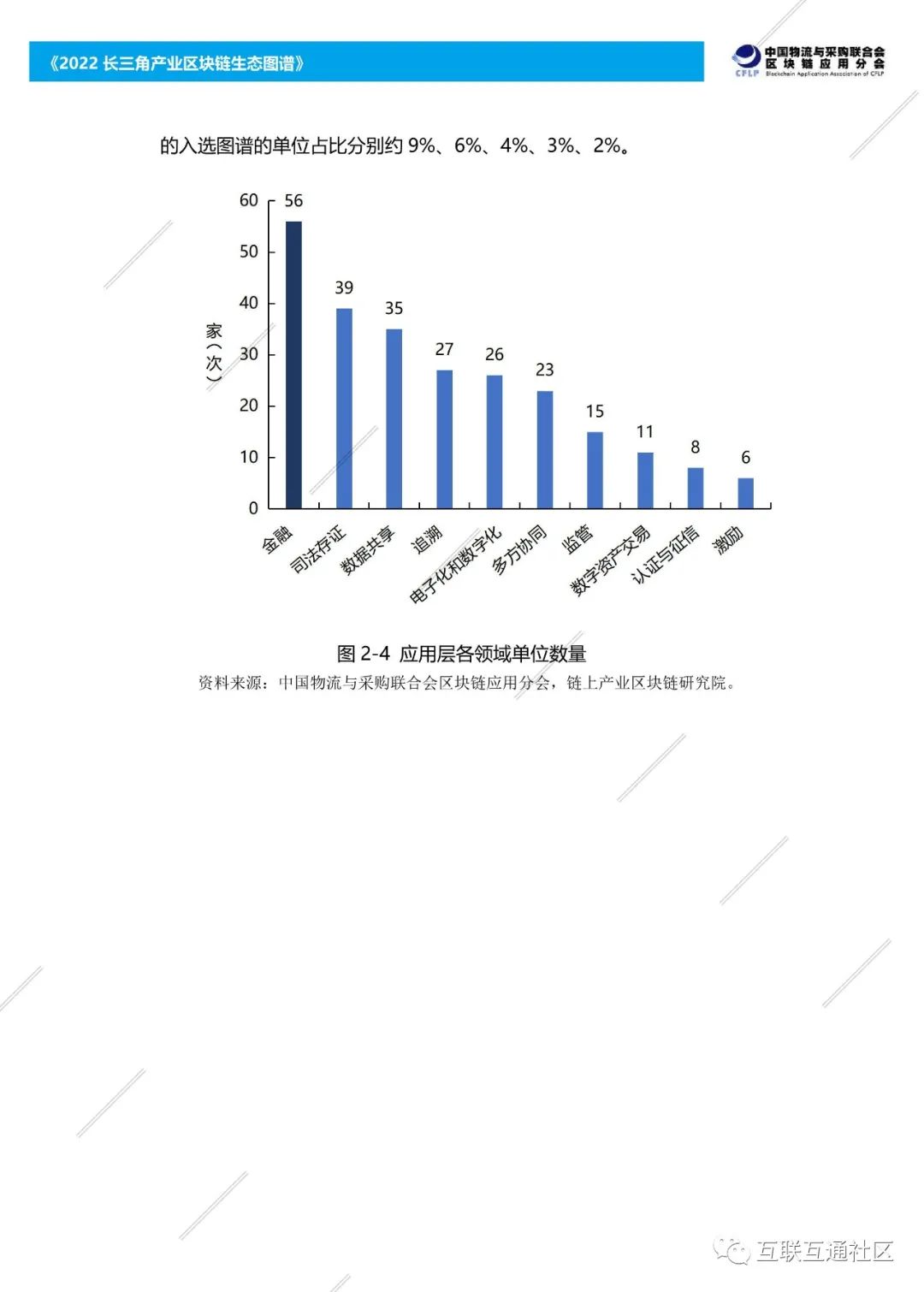 2022长三角产业区块链生态图谱 附下载_区块链_17