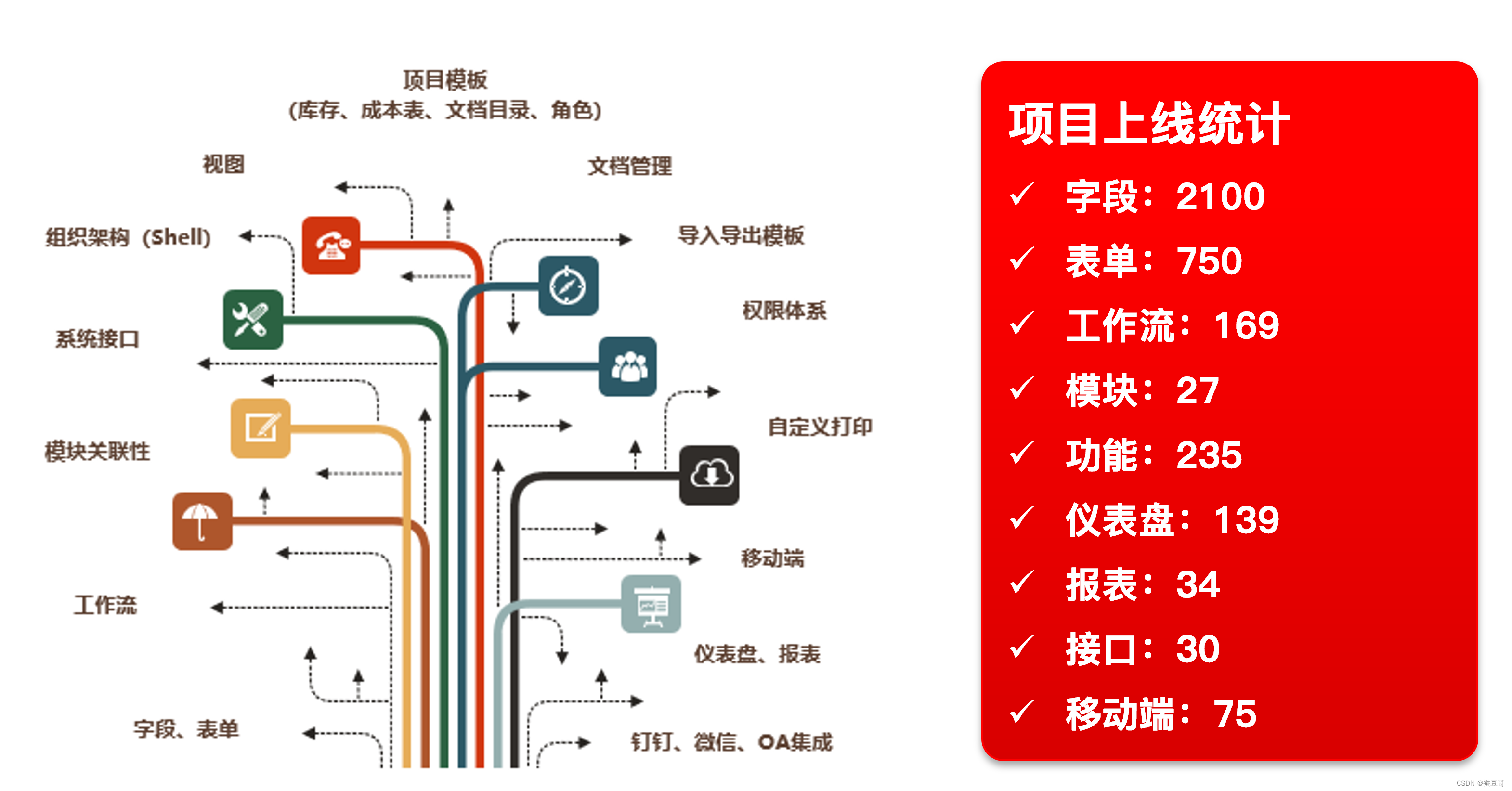 #PrimaveraUnifier：关于零代码/低代码平台特点【3/3】_unifier_07