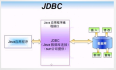 大数据必学Java基础（九十一）：JDBC概述