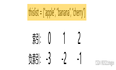 Python数据类型 ——— 列表