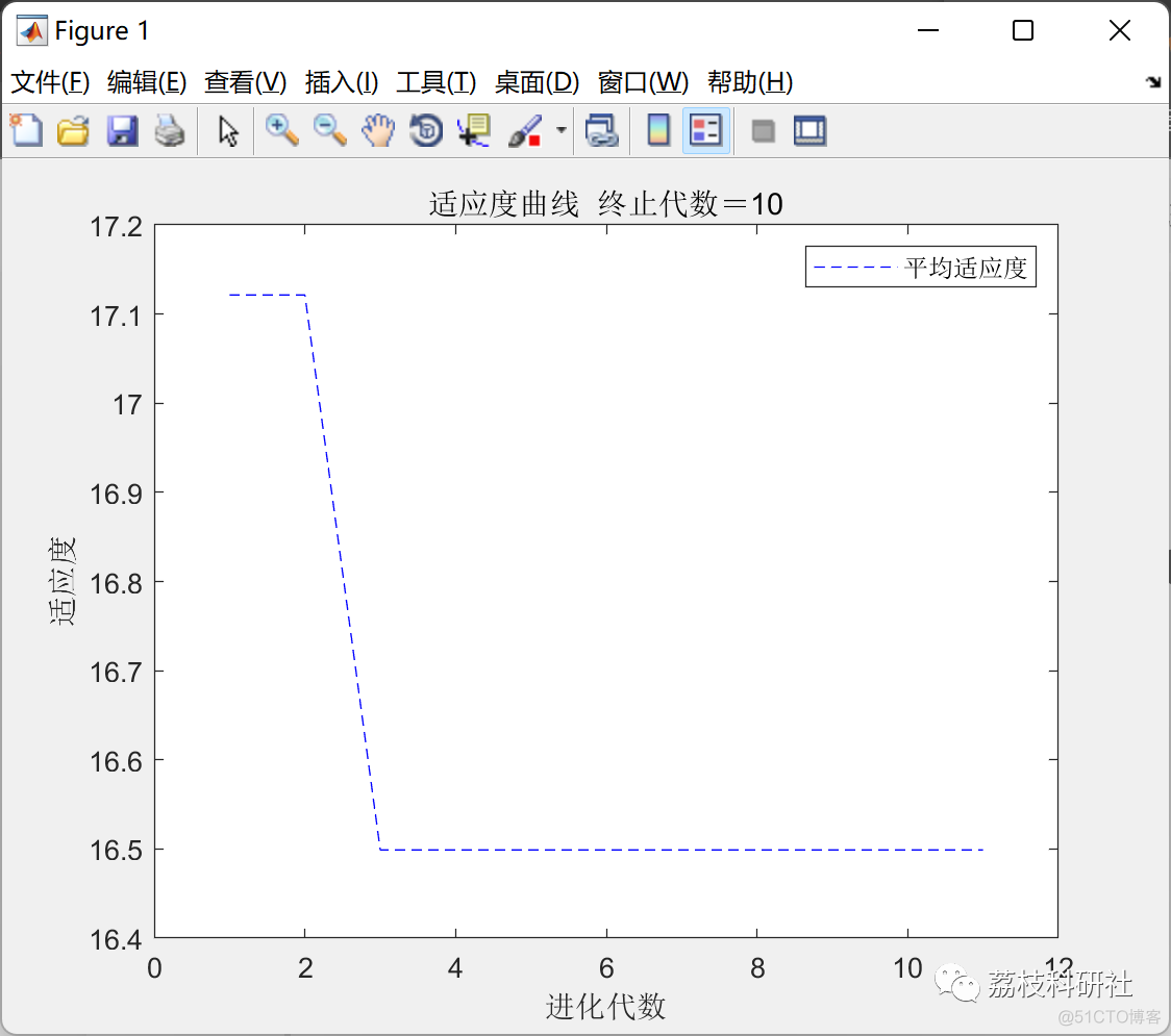 基于改进神经网络的风电功率预测（Matlab代码实现）_人工智能_04