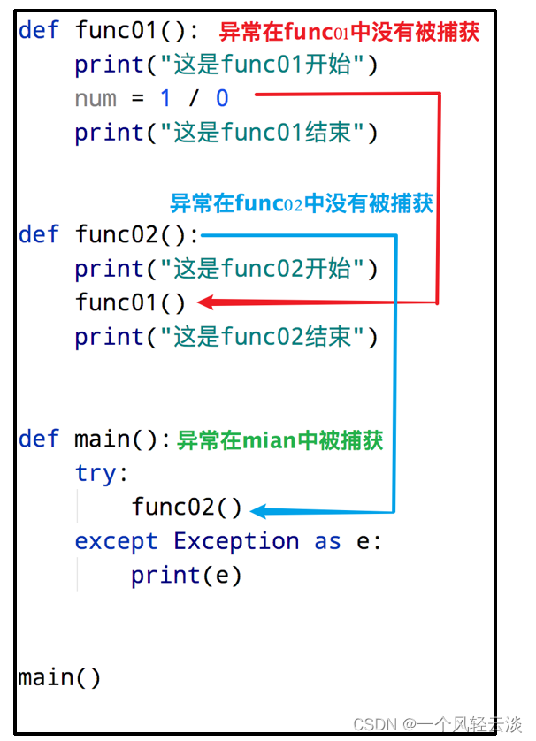 上手之python之异常 Wx631abaf2的技术博客 51cto博客