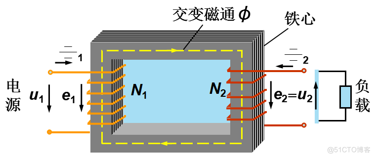 10个问题让你秒懂变压器！_元器件_03