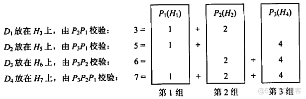 计算机网络：差错控制_计算机网络_21