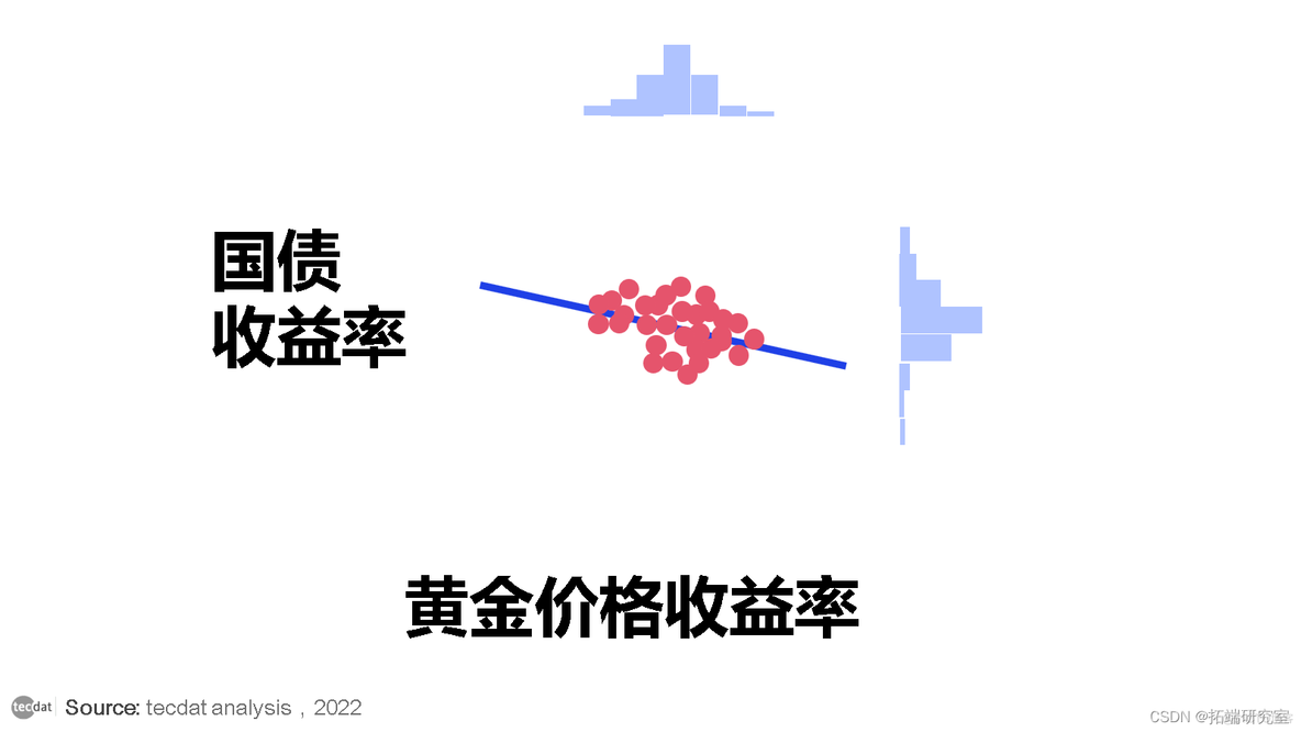 量化交易陷阱和R语言改进股票配对交易策略分析中国股市投资组合_数据_03