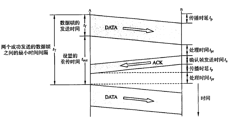 计算机网络：流量控制与可靠传输机制_滑动窗口_04