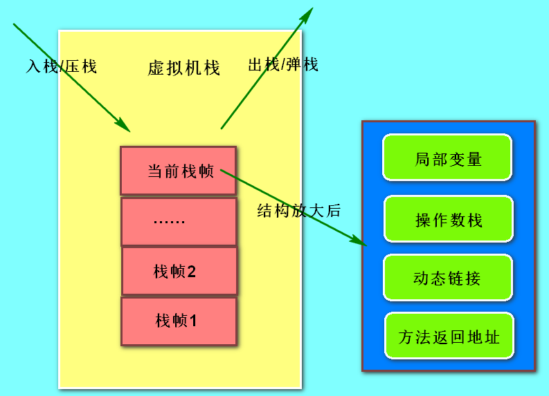 详细了解JVM运行时内存_java_03