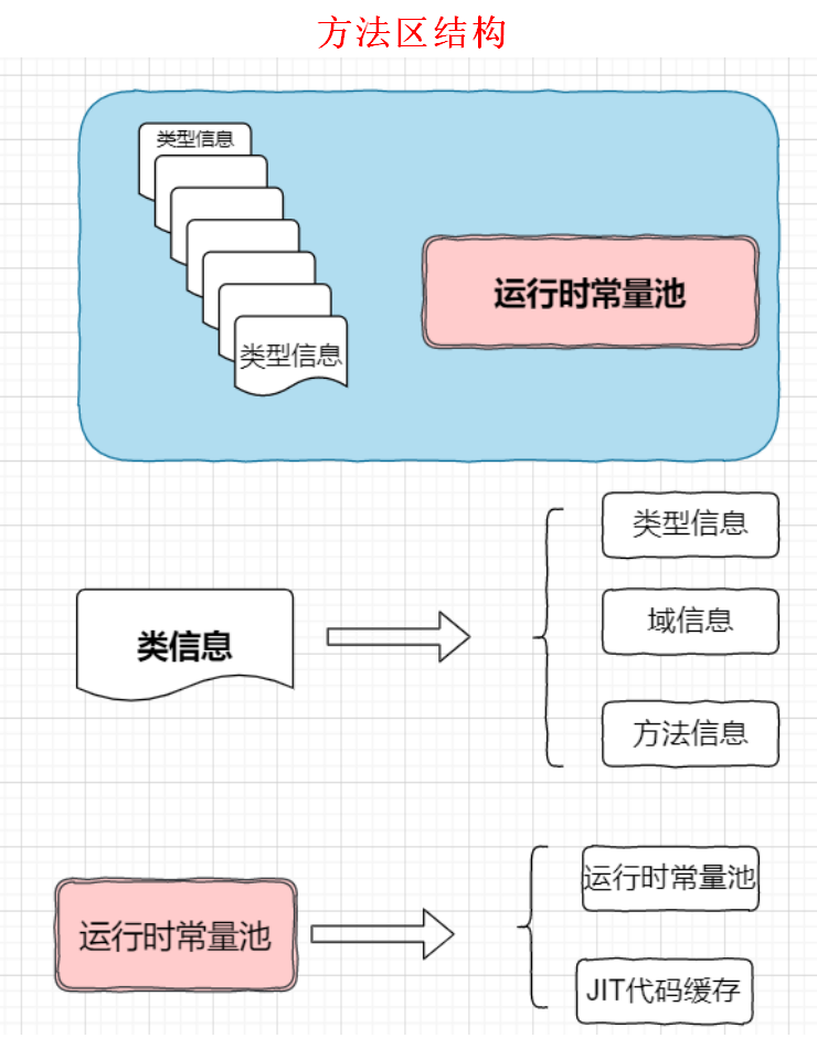 详细了解JVM运行时内存_老年代_09