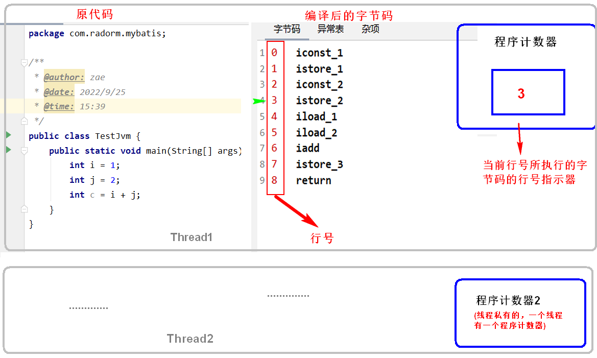 详细了解JVM运行时内存_老年代