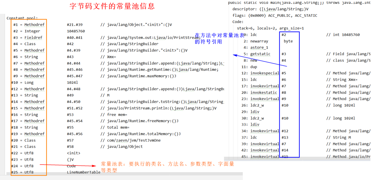 详细了解JVM运行时内存_老年代_10