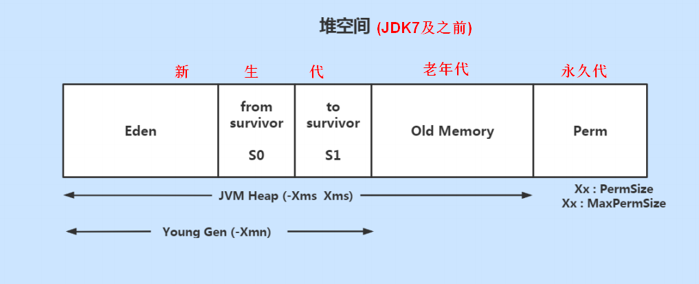 详细了解JVM运行时内存_java_07