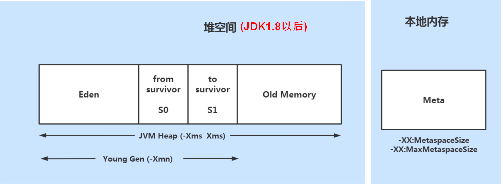 详细了解JVM运行时内存_java_08