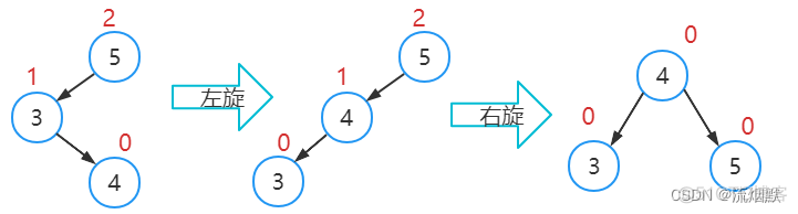 认真学习数据结构之AVL树_子树_10