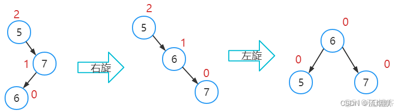 认真学习数据结构之AVL树_查找树_11