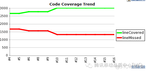 JAVA代码覆盖率工具JaCoCo_java_04