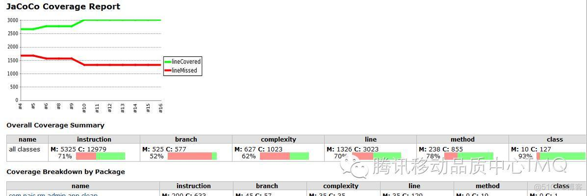 JAVA代码覆盖率工具JaCoCo_用户名_05