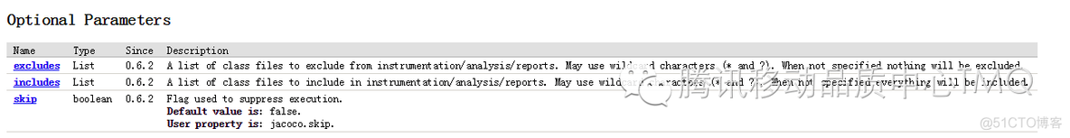 JAVA代码覆盖率工具JaCoCo_java_08