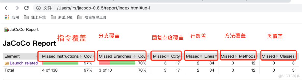 JAVA代码覆盖率工具JaCoCo_数据_11