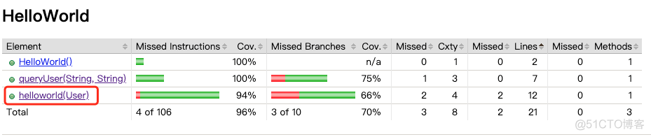 JAVA代码覆盖率工具JaCoCo_数据_15