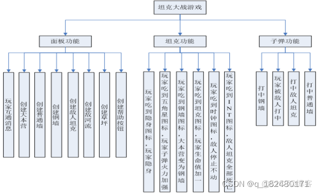 Java 坦克大战游戏_坦克大战_02