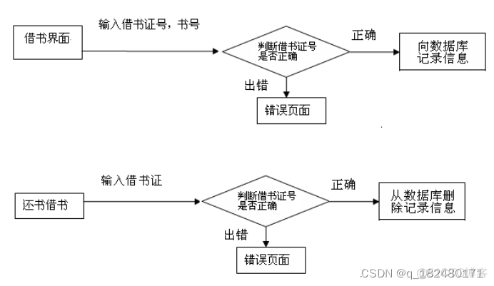 图书馆管理系统 java_eclipse_04