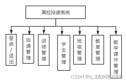 高校排课系统-分享_java_04