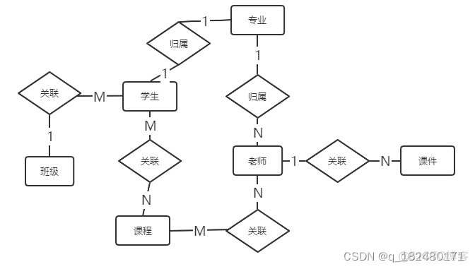 高校排课系统-分享_系统安全_05