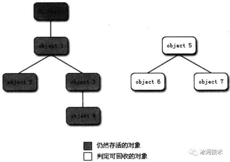 万字详解JVM，让你一文吃透_类加载器