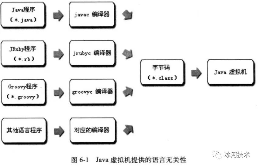 万字详解JVM，让你一文吃透_JRE_05