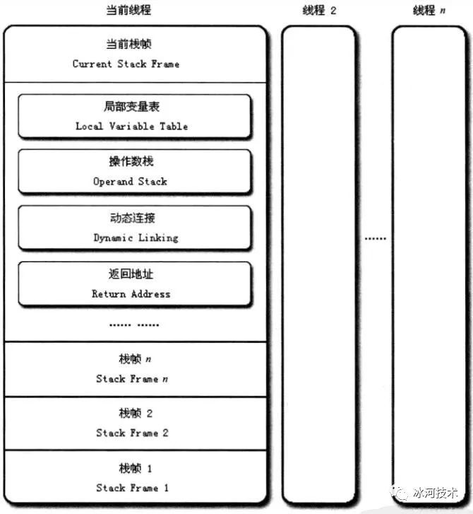 万字详解JVM，让你一文吃透_JVM_09