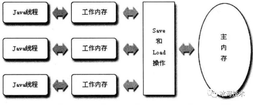 万字详解JVM，让你一文吃透_java_12