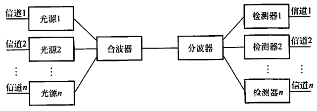 计算机网络：信道划分介质访问控制_多路复用_04