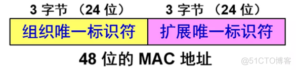 【计网OSI七层模型分层，TCP/IP四层模型】 --- 史上最详细的解读(2w字)_学习_07