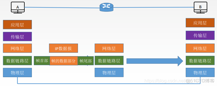 【计网OSI七层模型分层，TCP/IP四层模型】 --- 史上最详细的解读(2w字)_数据_08
