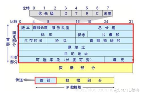 【计网OSI七层模型分层，TCP/IP四层模型】 --- 史上最详细的解读(2w字)_面试_09