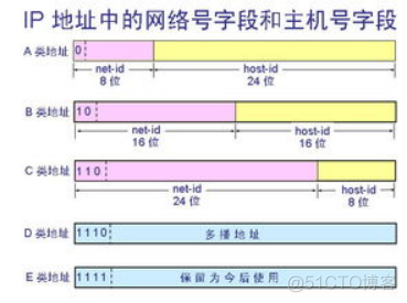 【计网OSI七层模型分层，TCP/IP四层模型】 --- 史上最详细的解读(2w字)_数据_10