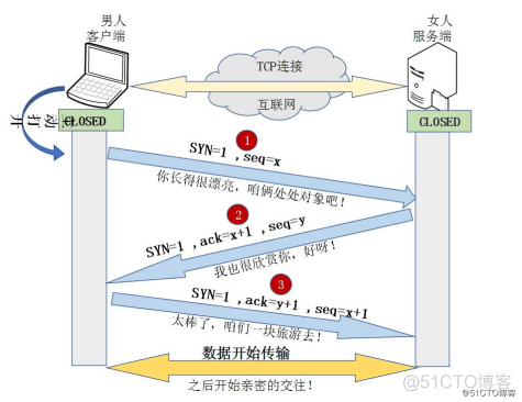 【计网OSI七层模型分层，TCP/IP四层模型】 --- 史上最详细的解读(2w字)_网络_14