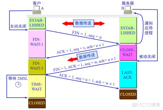 【计网OSI七层模型分层，TCP/IP四层模型】 --- 史上最详细的解读(2w字)_数据_15