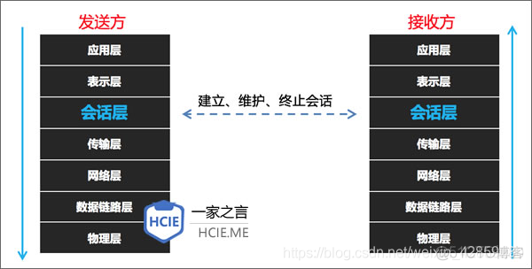 【计网OSI七层模型分层，TCP/IP四层模型】 --- 史上最详细的解读(2w字)_网络_17