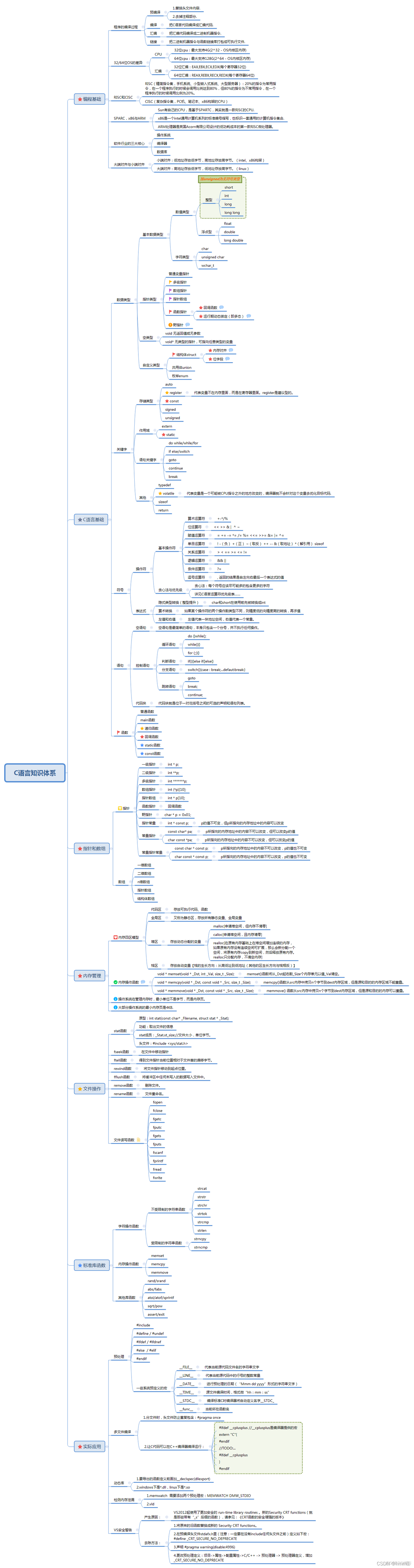 狂肝数天，万字文章带你保姆级重识c语言（一篇足以）_c++_02