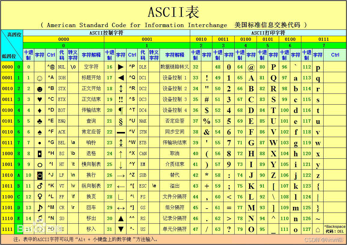 狂肝数天，万字文章带你保姆级重识c语言（一篇足以）_数组_07