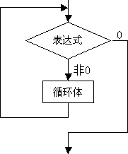 [c语言]超详细带你了解语句“分支语句和循环语句”_复合语句_12