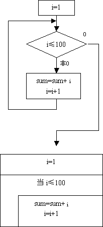 [c语言]超详细带你了解语句“分支语句和循环语句”_while语句_13