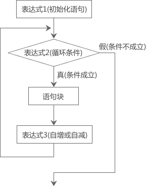 [c语言]超详细带你了解语句“分支语句和循环语句”_循环语句_15